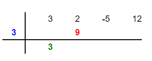 Ruffini's method