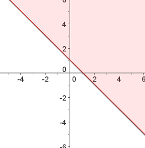 Exercise 1 - Graph of the second inequality with shading