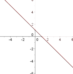 Exercise 1 - Graph of the second inequality without shading