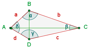 Figure 1 - Interior angles of polygon