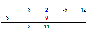 Solving Ruffini's rule