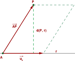 Point - Line distance 3-Dimensional