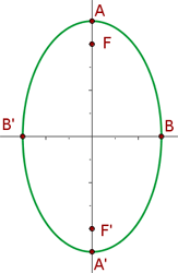 An ellipse with a vertical major axis