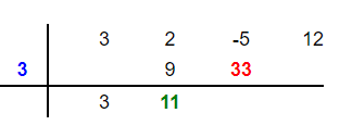 Solving Ruffini's method