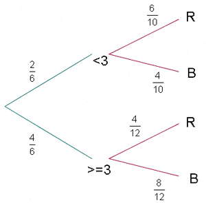 Probability tree - Exercise 5