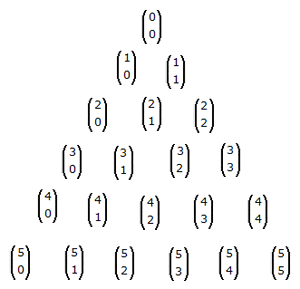 Pascal's Triangle Rows and Columns Numbering