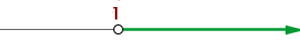 Solution set of Exercise 1 on a number line