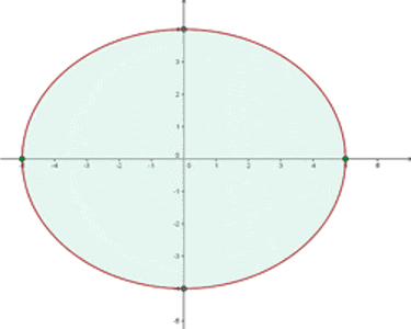 Solution of Exercise 7