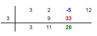 Solving Ruffini's rule equations