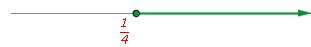 Solution set of Exercise 2 on a number line