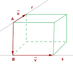 Distance between skew lines