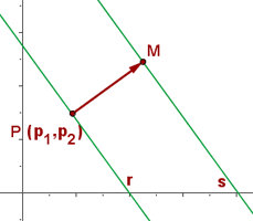 Distance between parallel lines in a plane