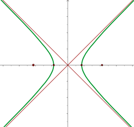 Another name for a rectangular hyperbola is an equilateral hyperbola.