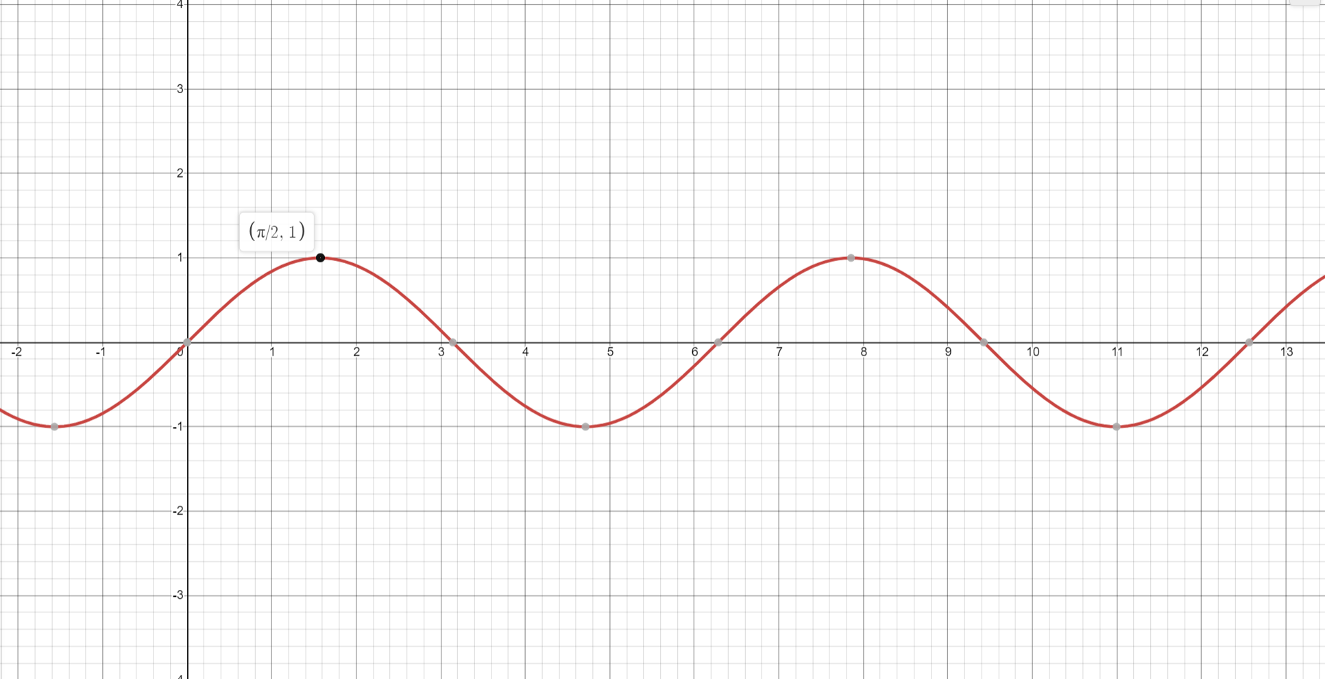 A continuous graph of sin x from minus infinity to positive infinity