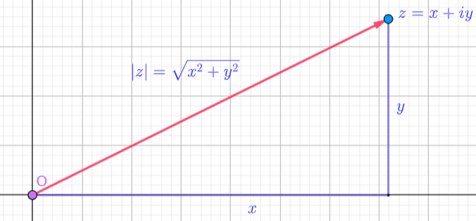 Modulus