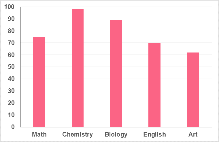 Bar char categories