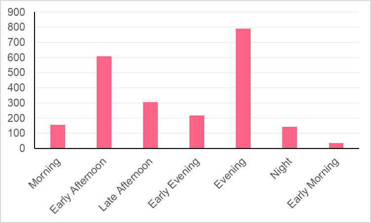 bar chart basic