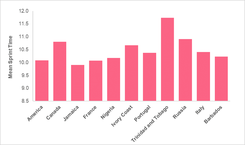 Bar chart_2