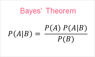 bayes_theorem