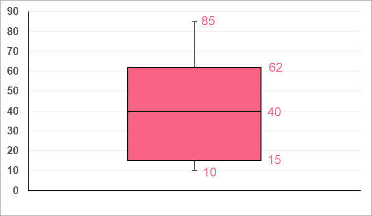 boxplot_example