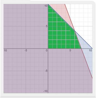 Linear Programming Examples