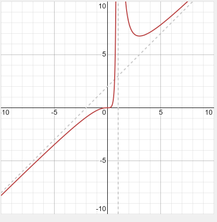 Example 1 - Graph