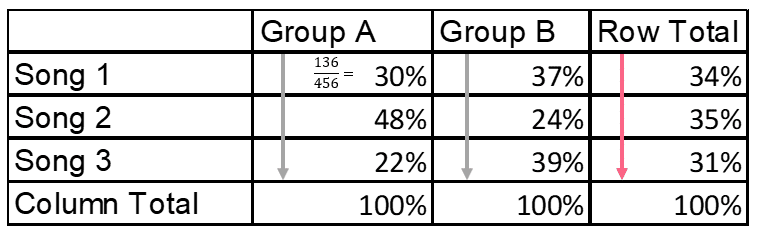 Column Frequency