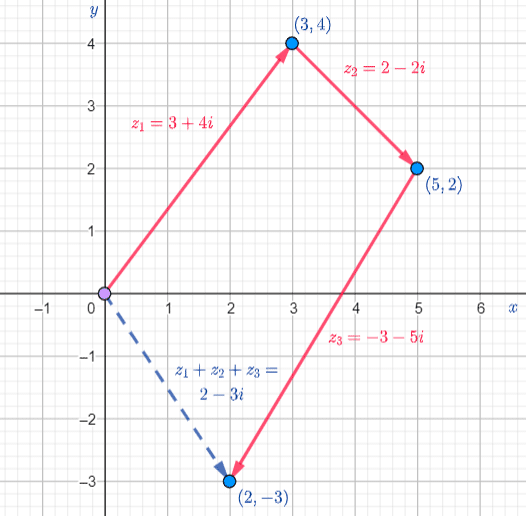 Adding 3 Complex Numbers