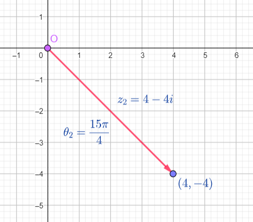 z(2)=4-4i arg=15pi/4