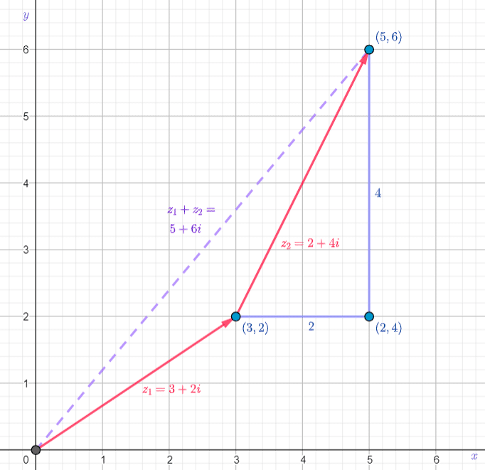 Right Triangle Tip