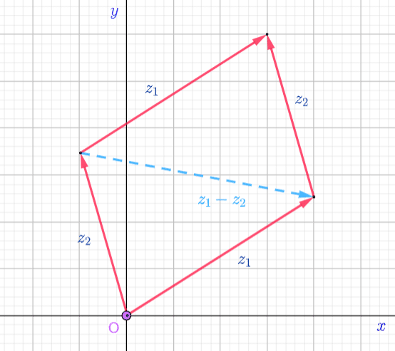 Complex Subtraction