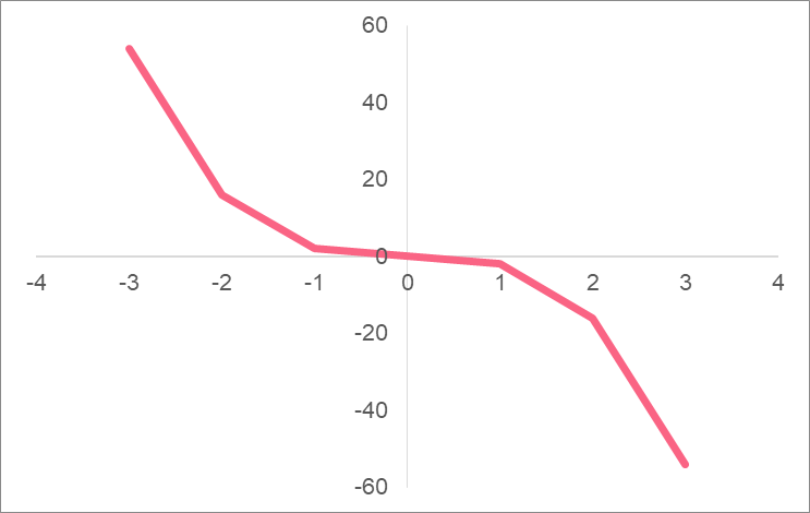 cubic_example_negative