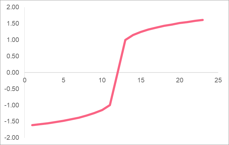 cubic_function_example