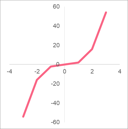 cubic_relationship_positive