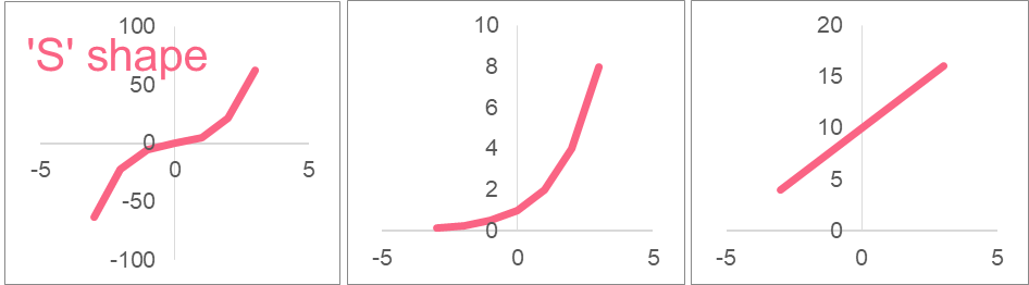 cubic_s_shape