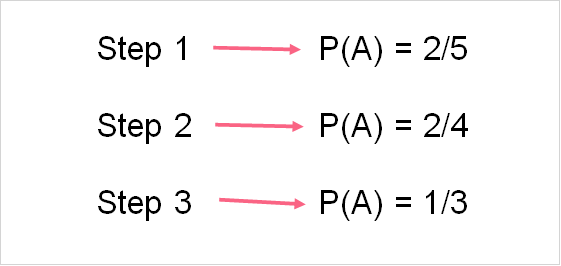 dependent_probabilities