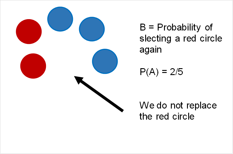 dependent_probability_example