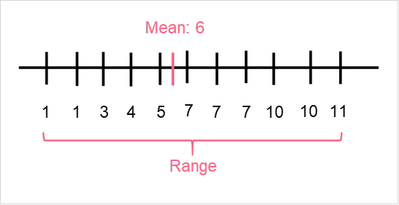 descriptive_measures