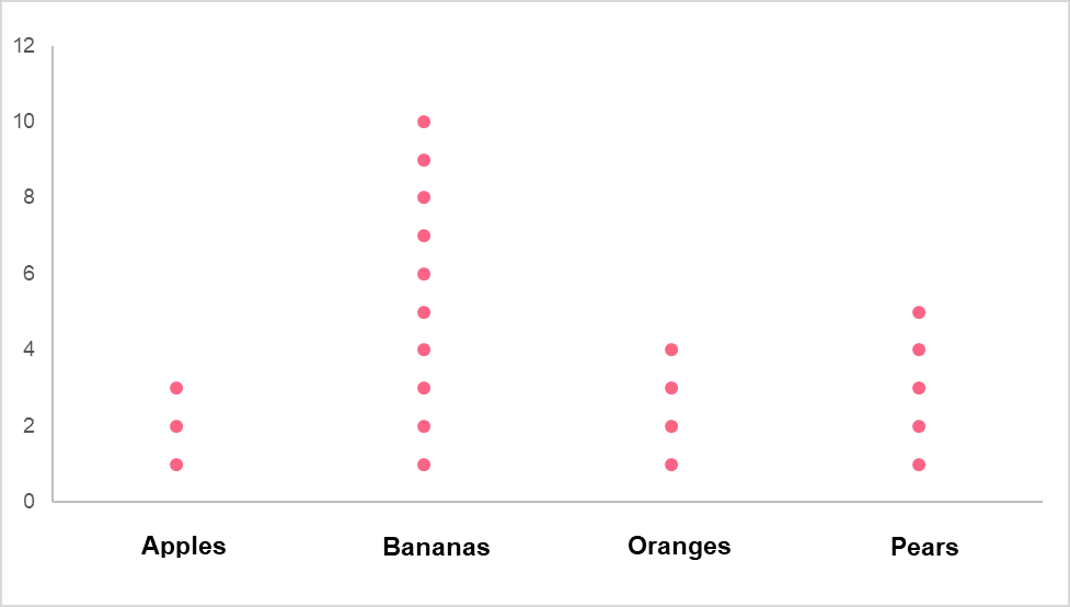 dot plot