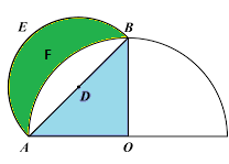 Figure 1 - Lune of Hippocrates