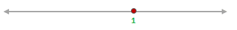 Example 4 - Solution set on a number line