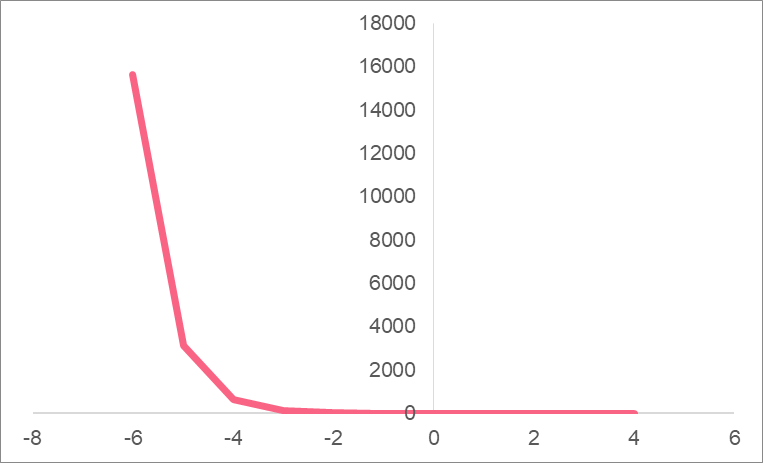 exponential_decay