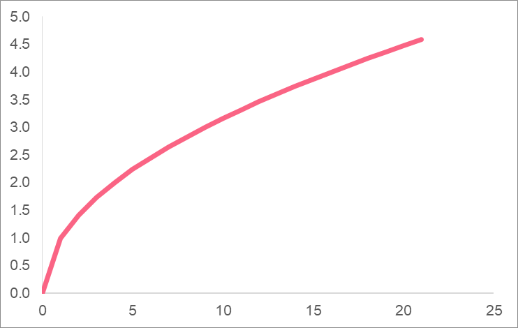 exponential_equation