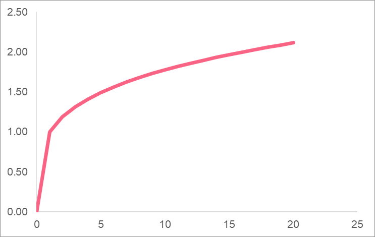 exponential_function