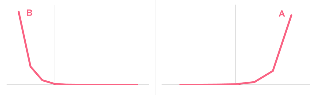 exponential_growth_decay