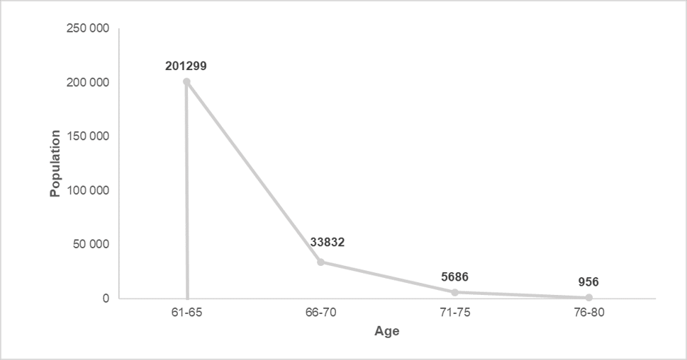 Frequency Polygon