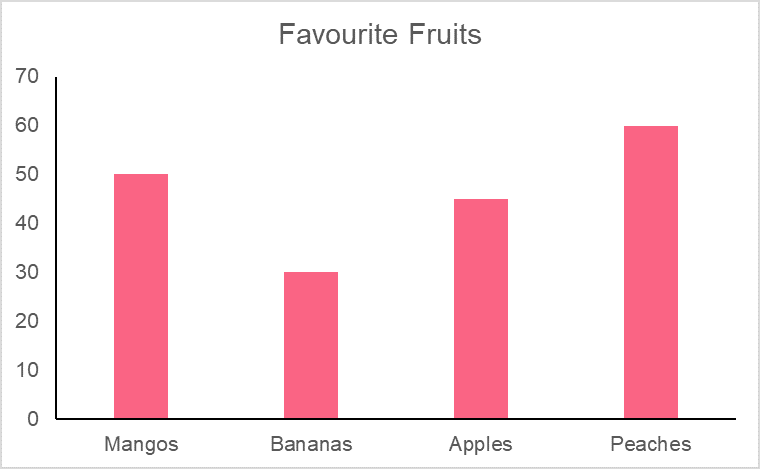 FruitBarChart