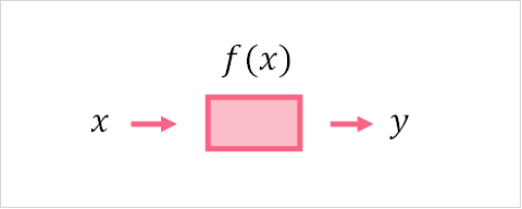 function_rule