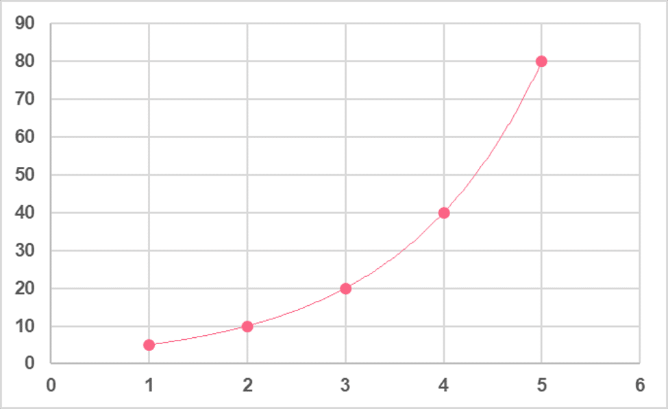 Geometric Series