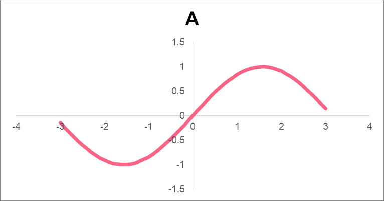 graph_example_sin2